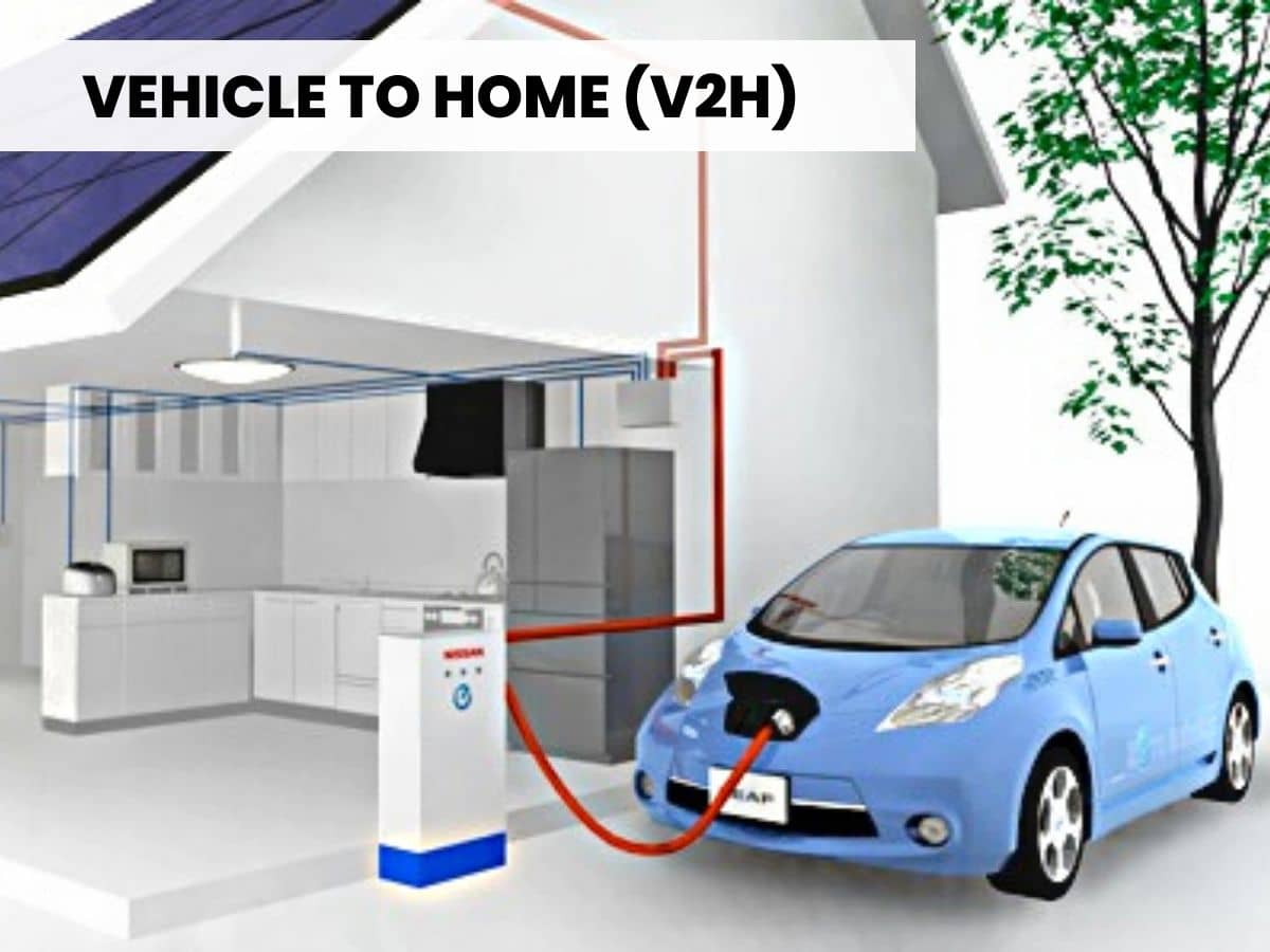 Bidirectional EV Charging is the Future of EV Chargers - Complete Guide