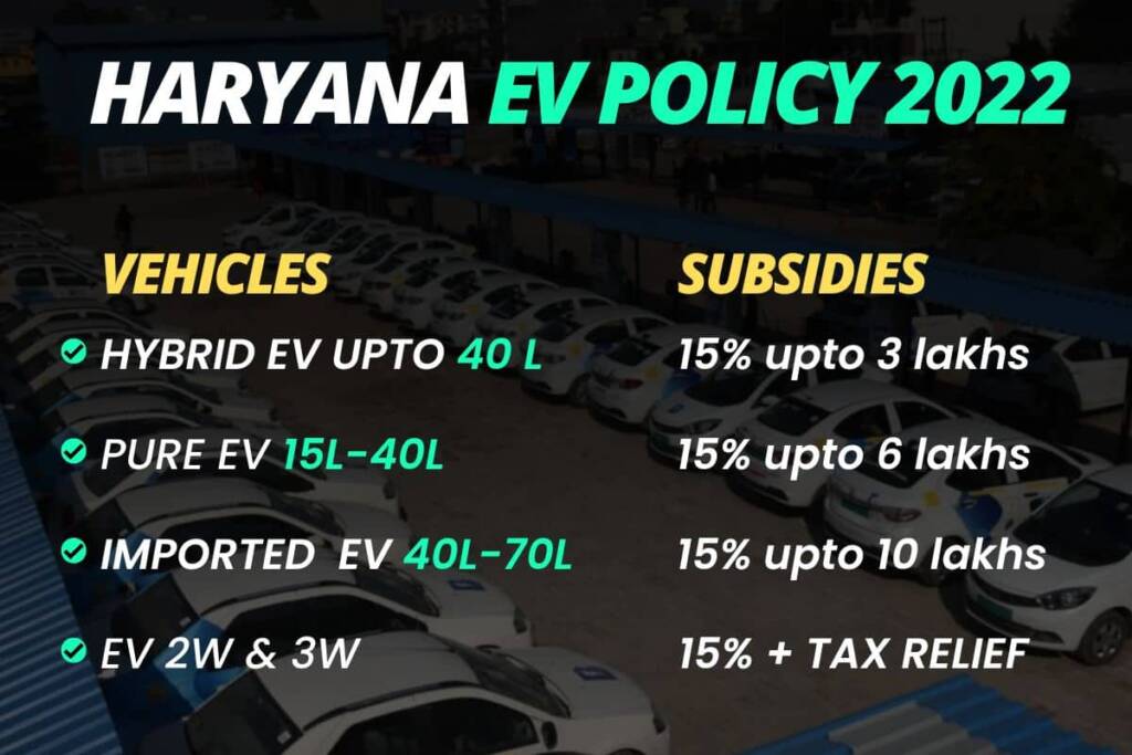 subsidies on Haryana electric vehicle policy 