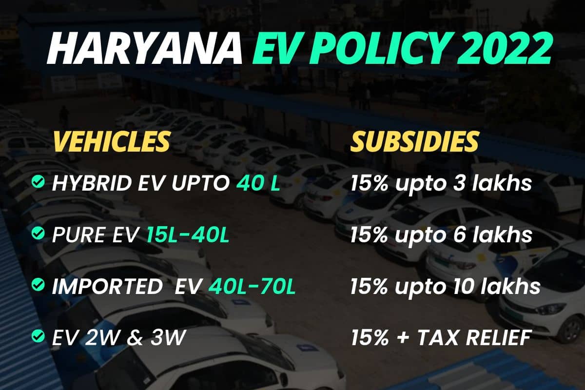 Haryana Electric Vehicle (EV) Policy 2022 Subsidies and Benefits