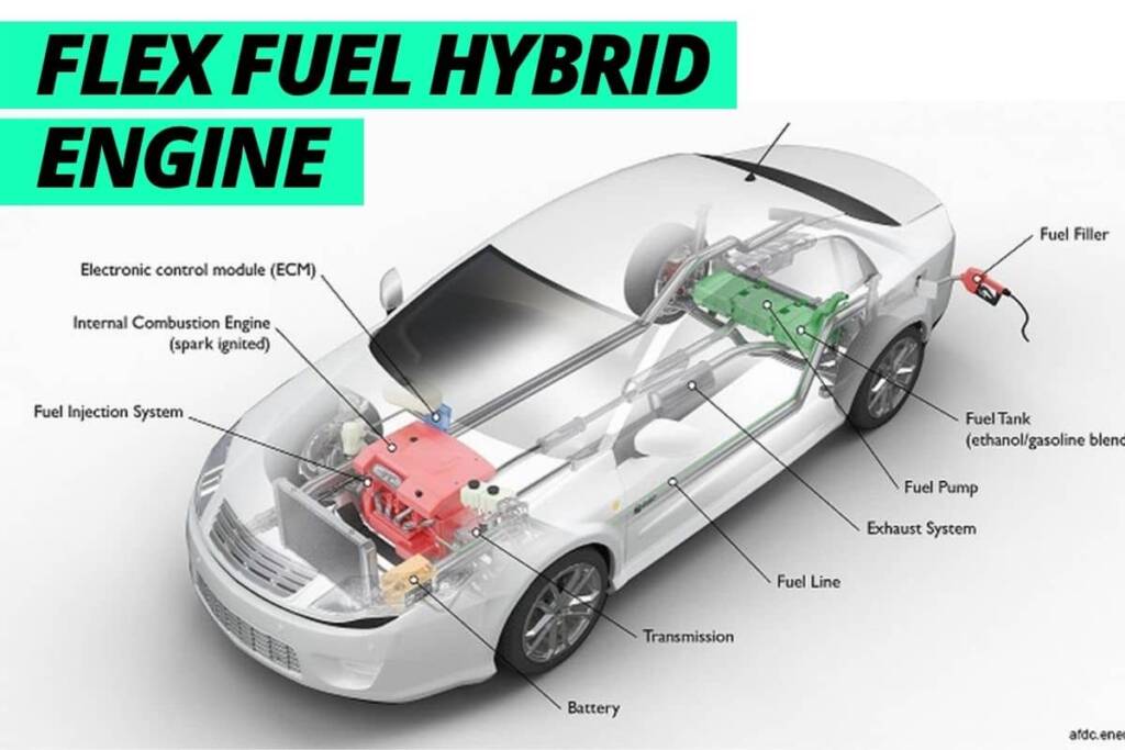 working diagram of flex fuel hybrid engine 