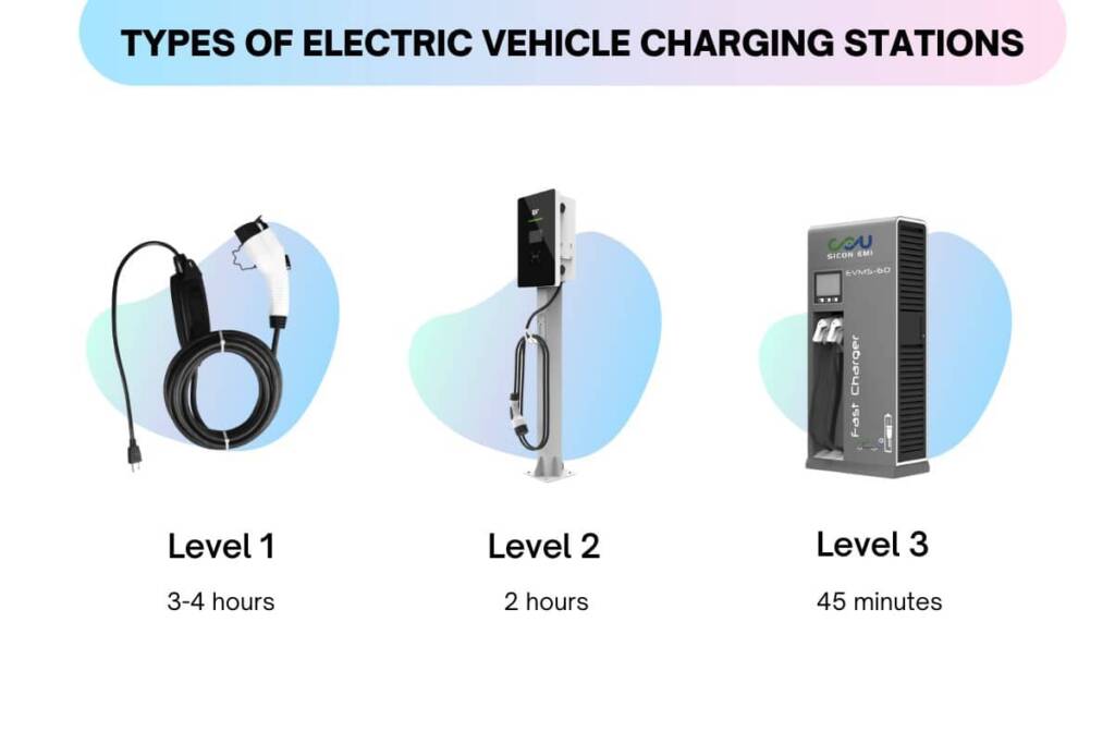 Different types of electric vehicle chargers and charging stations