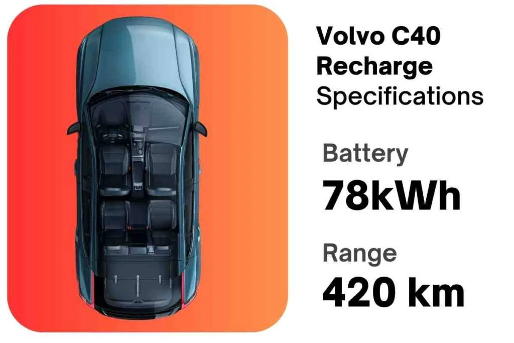 Image of volvo c40 recharge electric car specifications