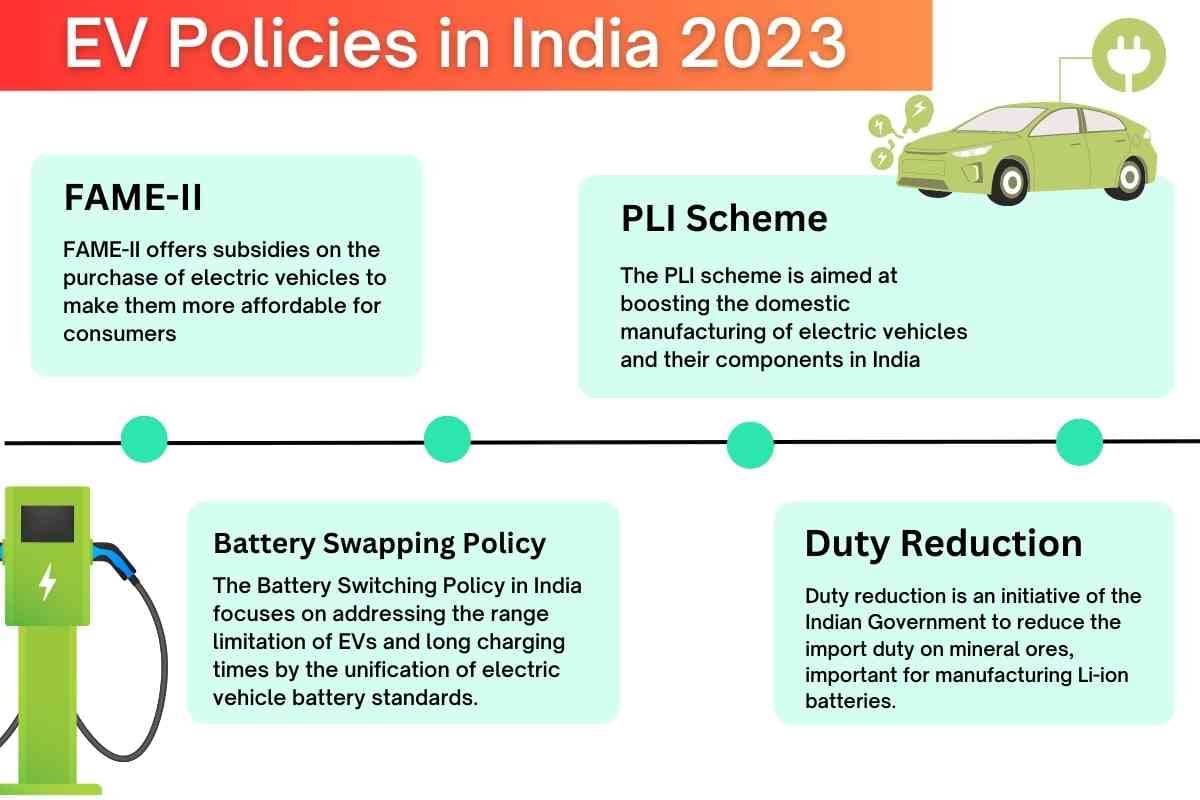 The Future of Electric Vehicles in India Challenges, Opportunities