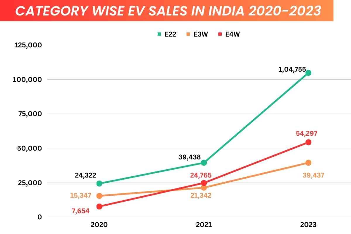 The Future of Electric Vehicles in India Challenges, Opportunities