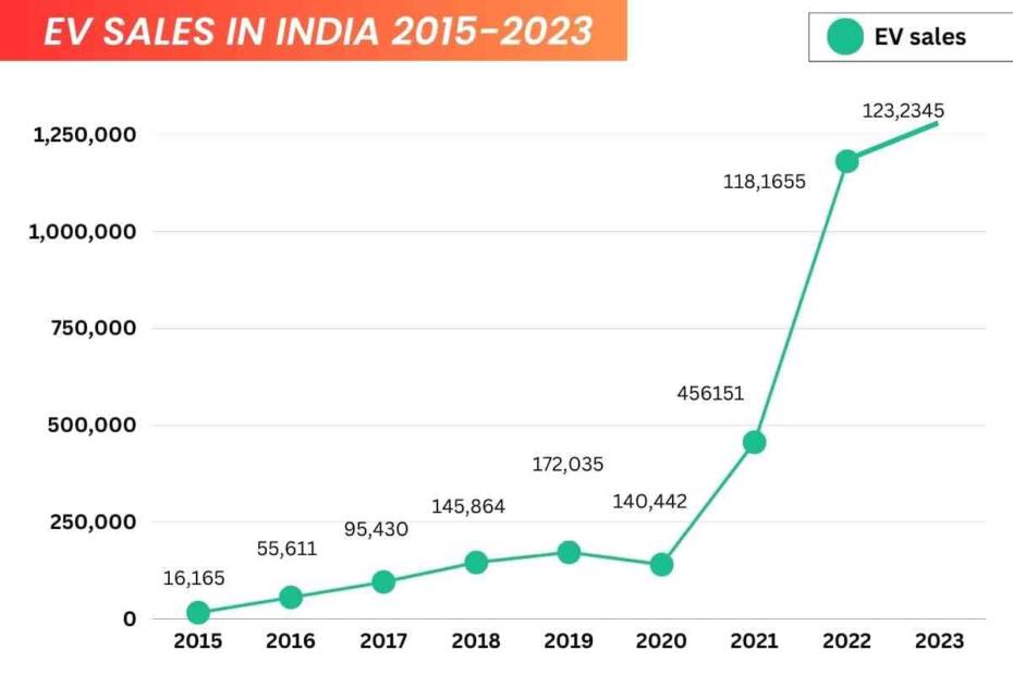 Top 10 Advantages and Disadvantages of Electric Vehicles in India