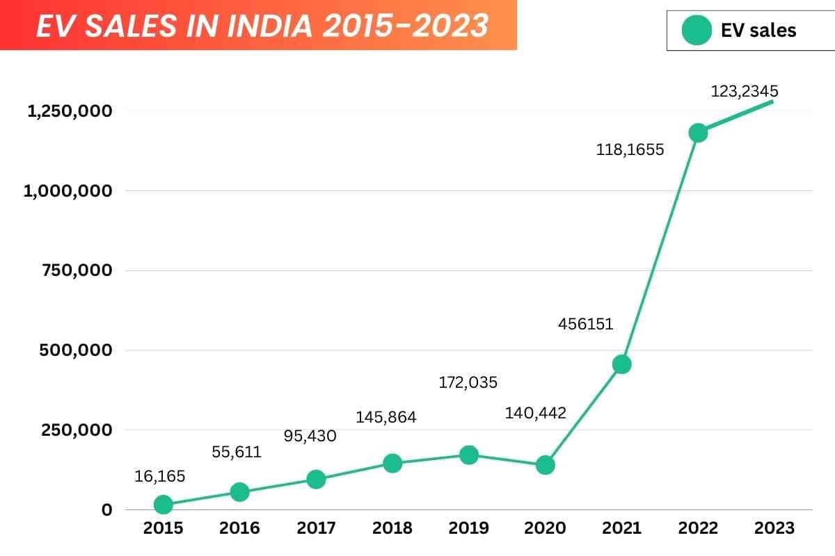 top-10-advantages-and-disadvantages-of-electric-vehicles-in-india