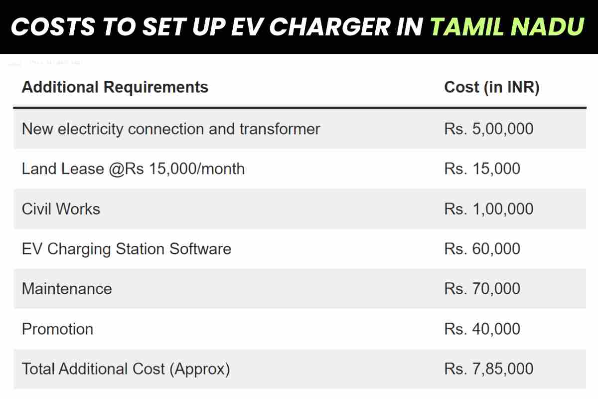 EV Charging Stations in Tamil Nadu Installation, Price, Revenue