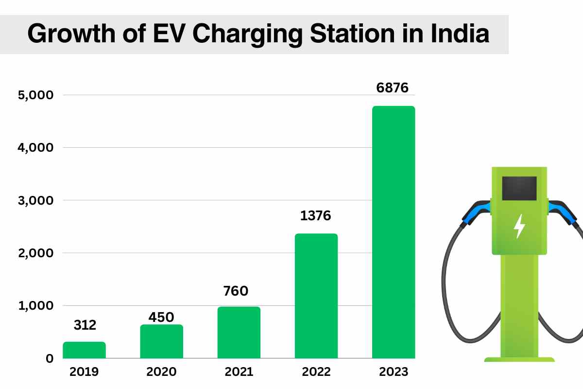 How To Set Up EV Charging Station Business in India 2023