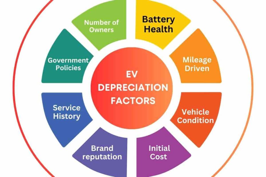The Ultimate Guide To Electric Vehicles Depreciation 2024 the-ultimate-guide-to-electric-vehicles-depreciation-2024