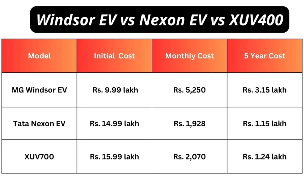 Windsor EV vs XUV400 vs Nexon EV running cost