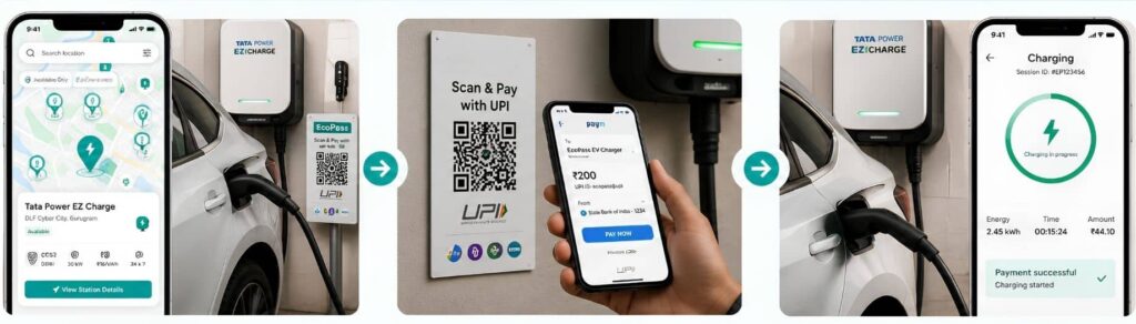 Steps to start charging using EV charging method
