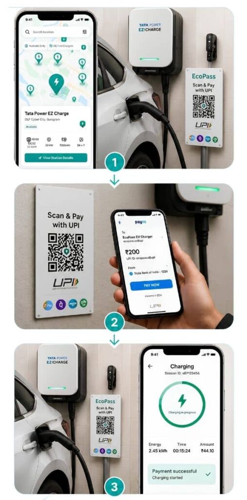 Steps to start charging using EV charging method