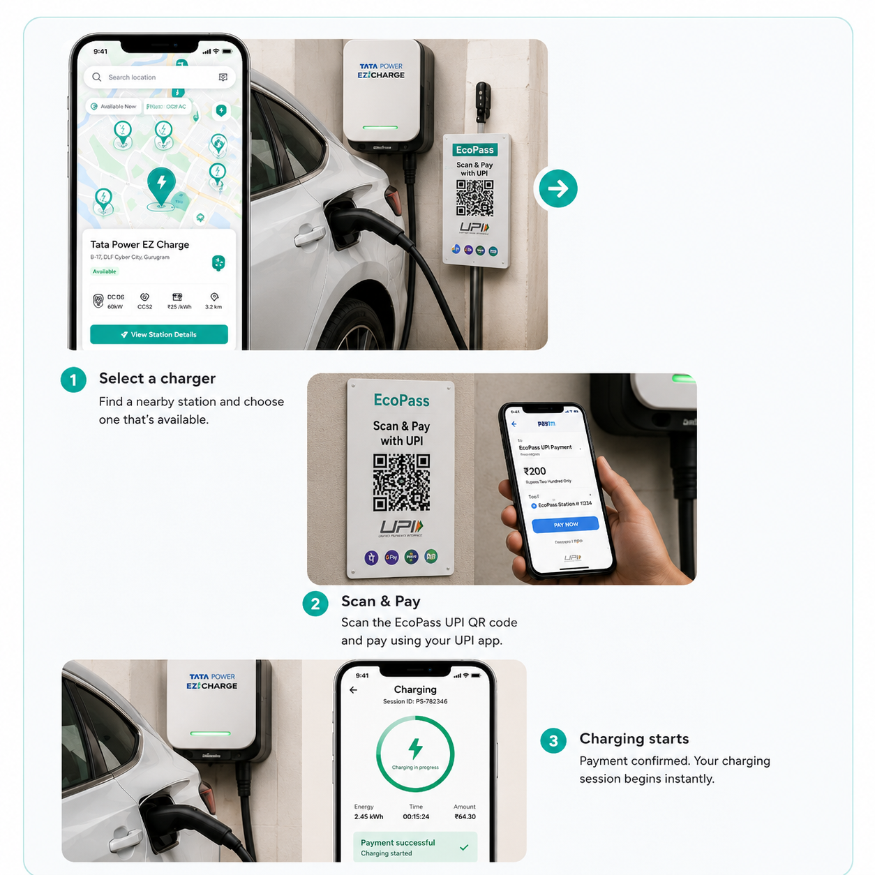 Driver paying for EV charging using EcoPass UPI QR
